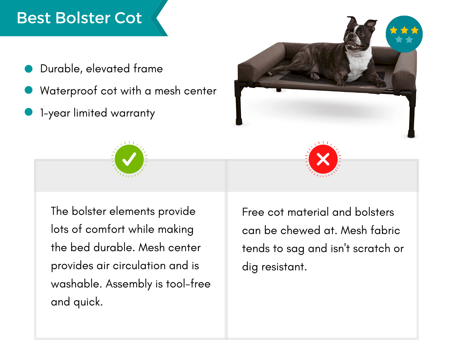 Product card: Best Bolster Cot Chew Proof Dog Bed, Pros and Cons