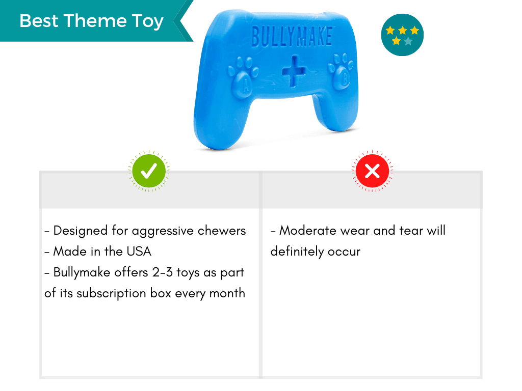 Product card featuring the best themed toy made by the company Bullymake.