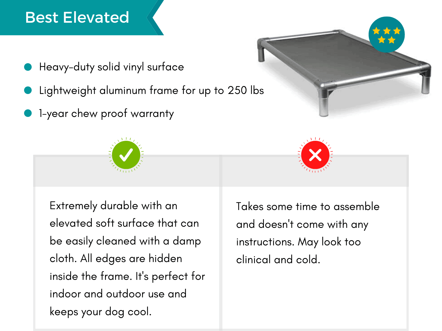 Product card: Best Elevated Chew Proof Dog Bed, Pros and Cons