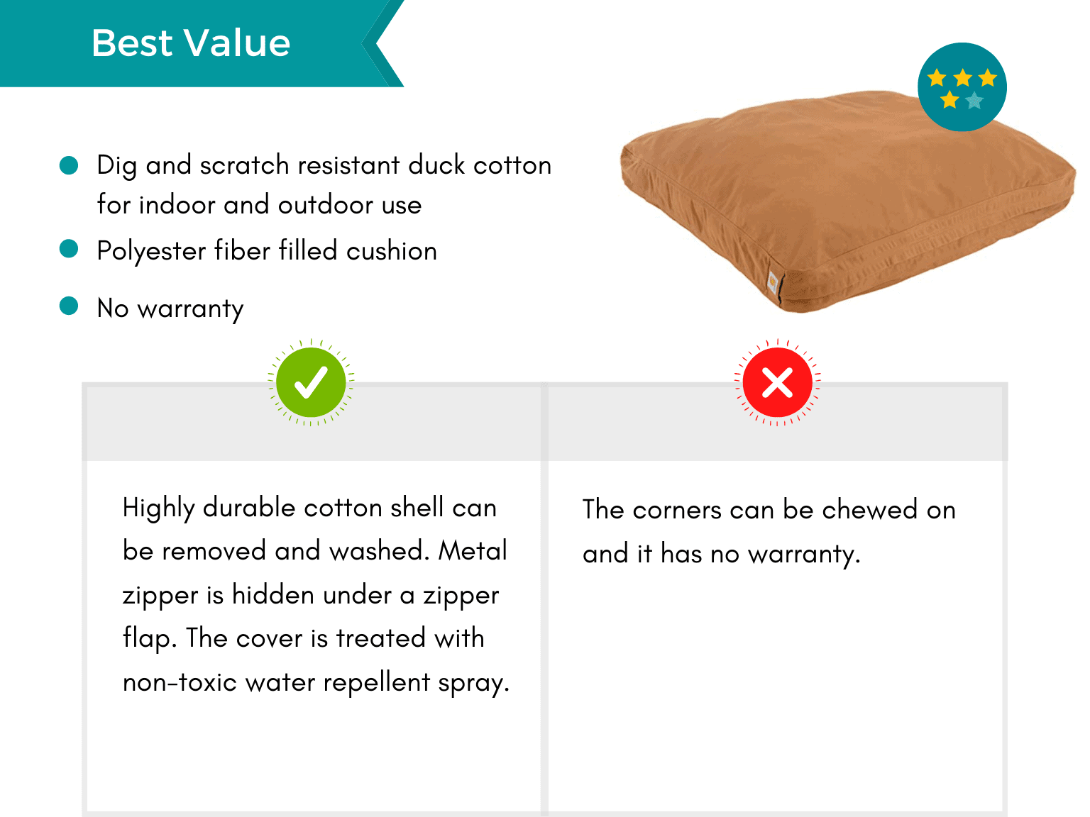Product card: Best Value Chew Proof Dog Bed, Pros and Cons