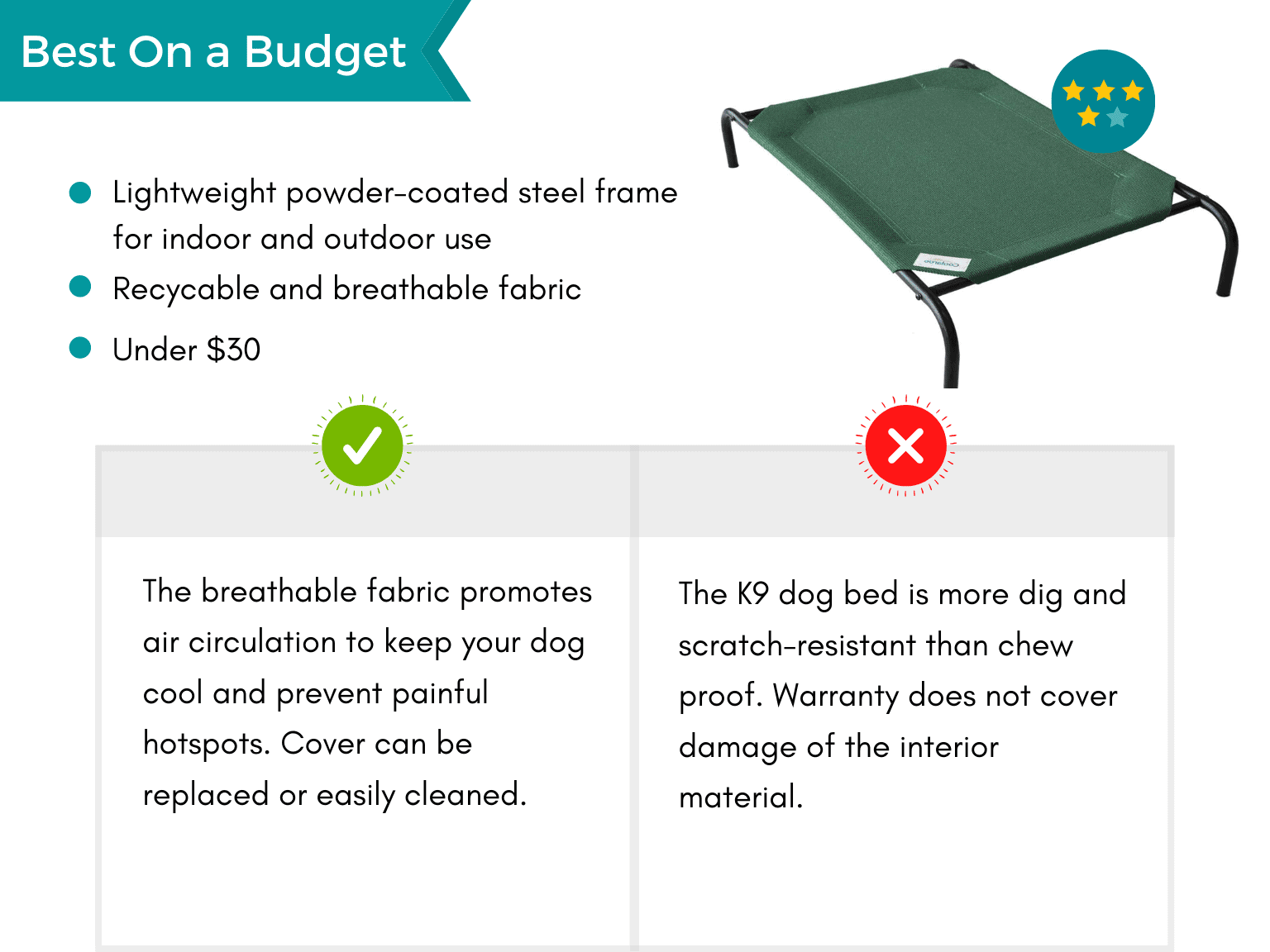 Product card: Best Budget Chew Proof Dog Bed, Pros and Cons