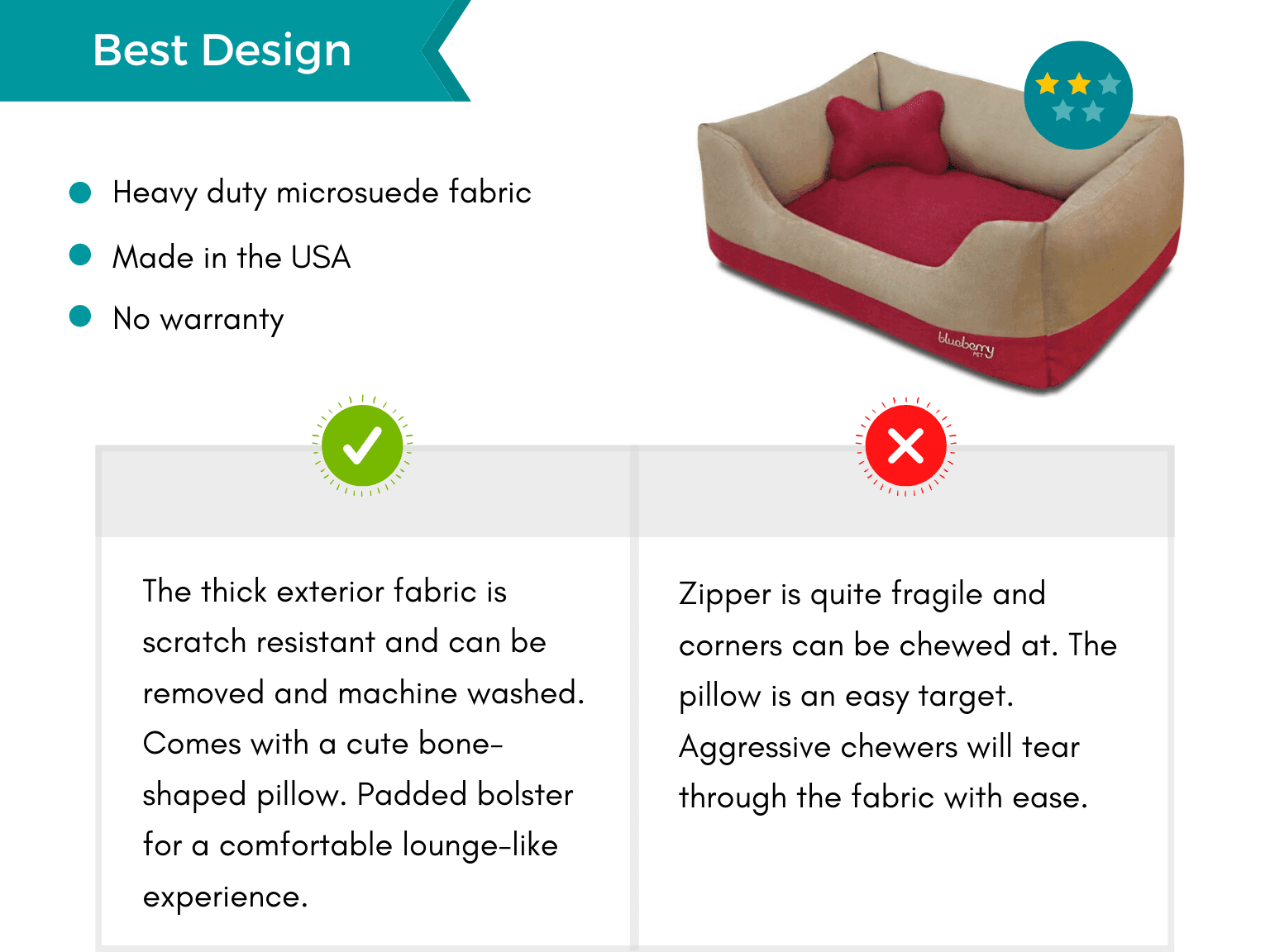 Product card: Best Design Chew Proof Dog Bed, Pros and Cons