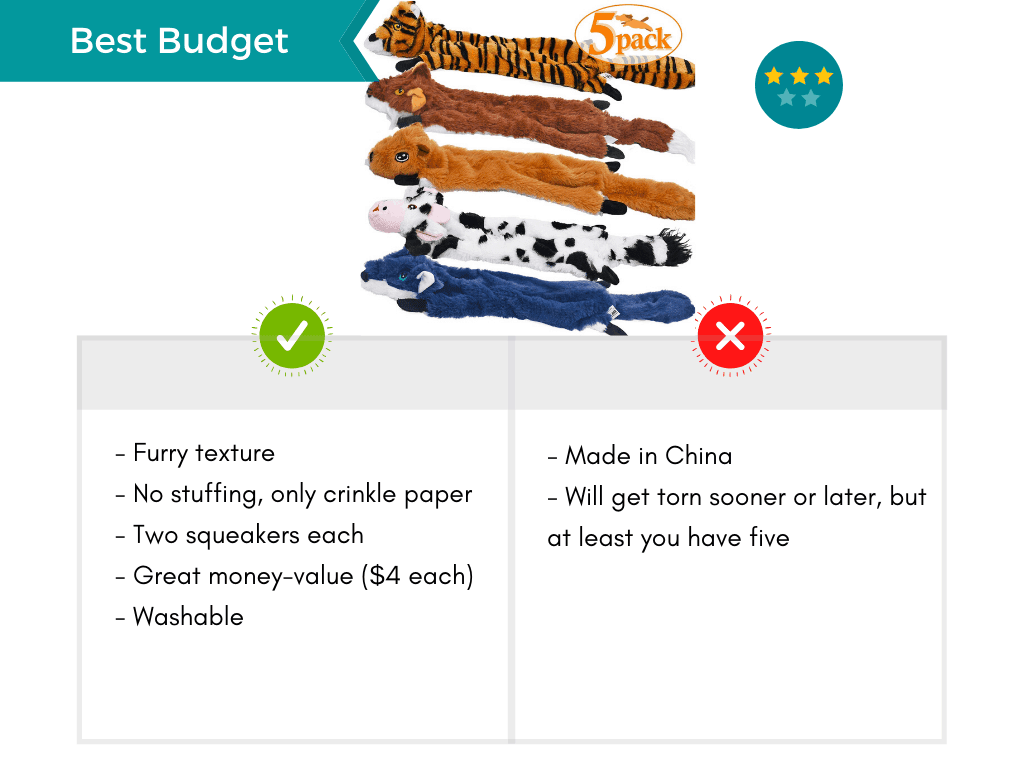 Product card featuring the best budget plush toy.