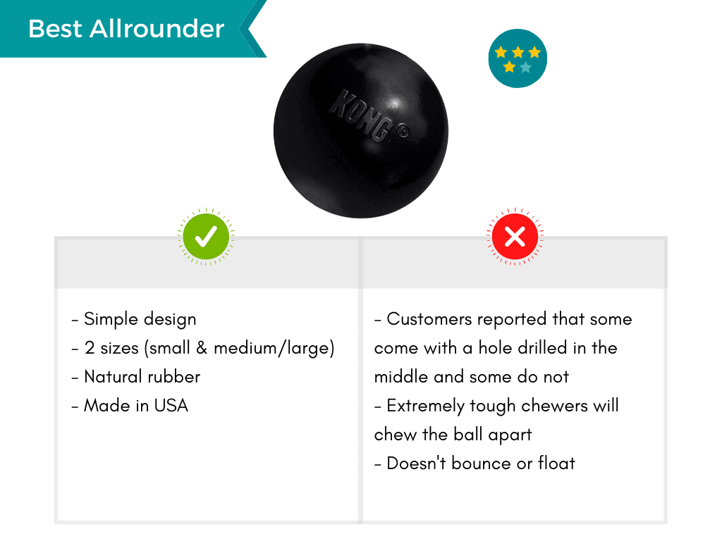 Product card featuring the Kong ball as allrounder dog toy.