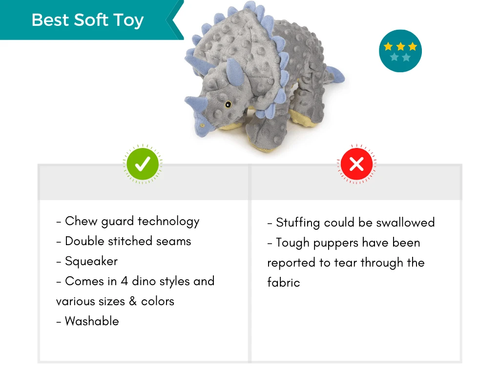 Product card featuring the best soft plush dog toy.