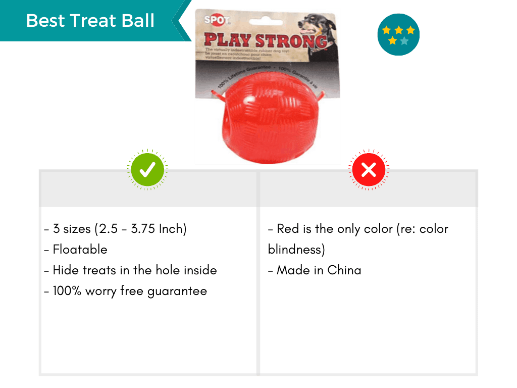 Product card featuring the best treat dispenser dog ball.