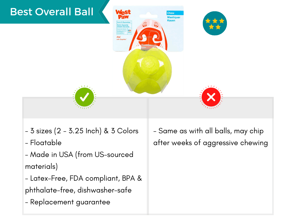 Product card featuring the best ball overall.