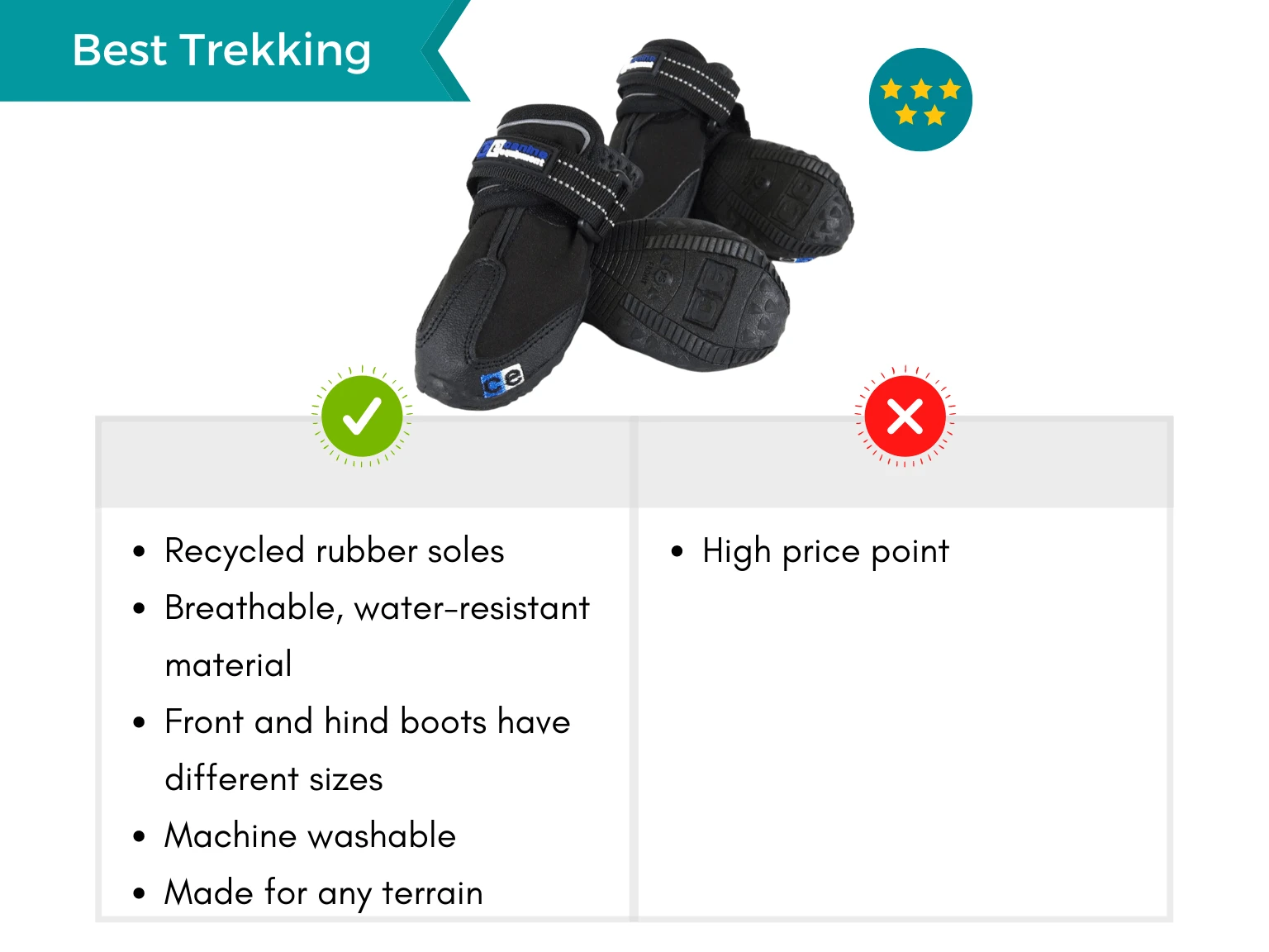 Infographic displaying pros and cons of the best waterproof dog boots for hiking.