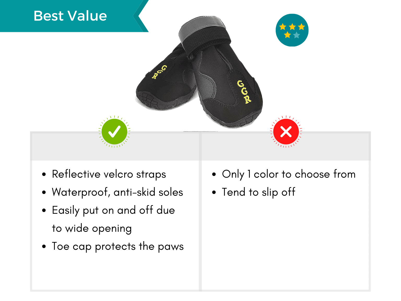 Infographic displaying pros and cons of the best value-for-money waterproof dog boots.