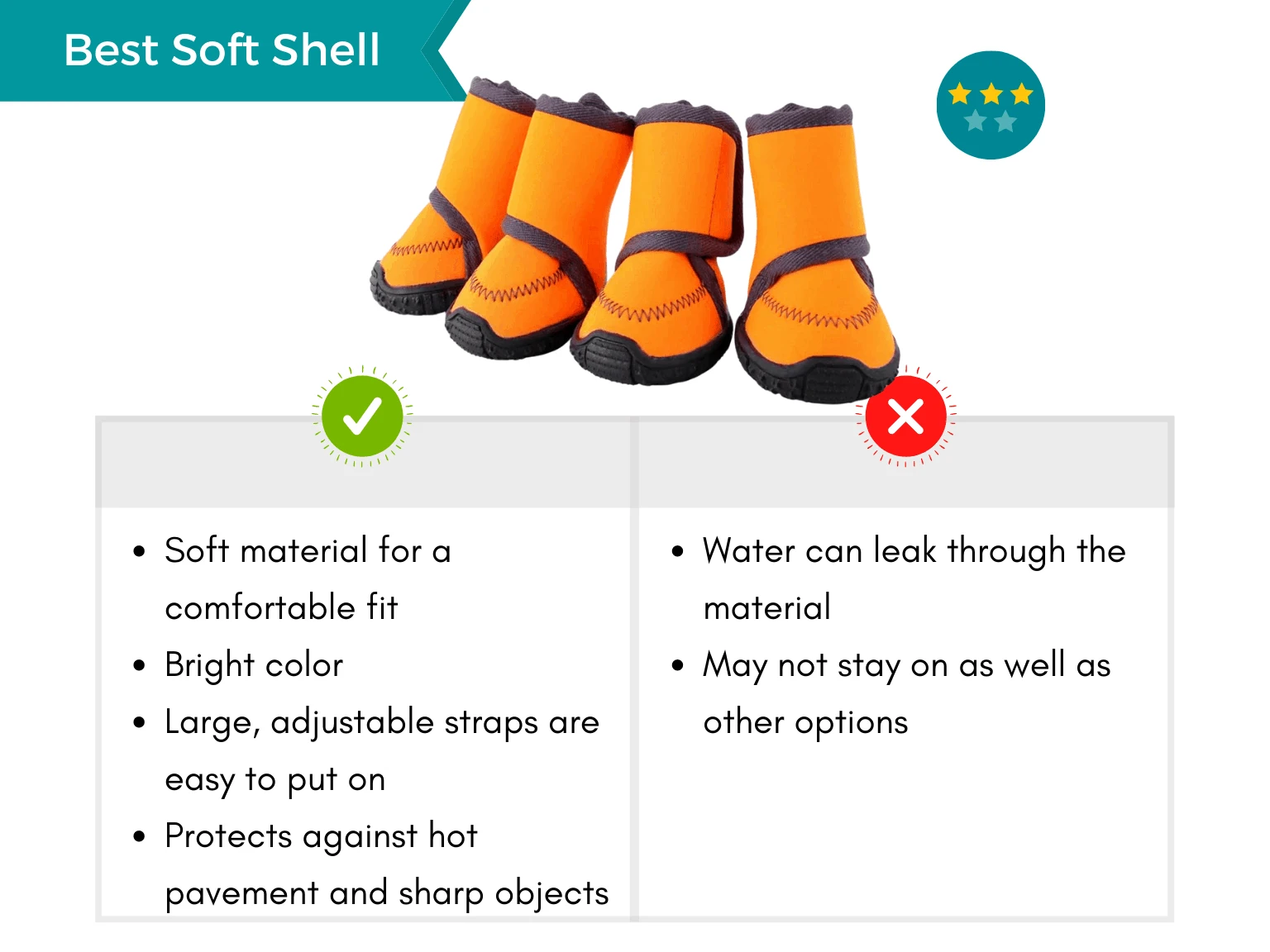 Infographic displaying pros and cons of the best soft shell waterproof dog boots.