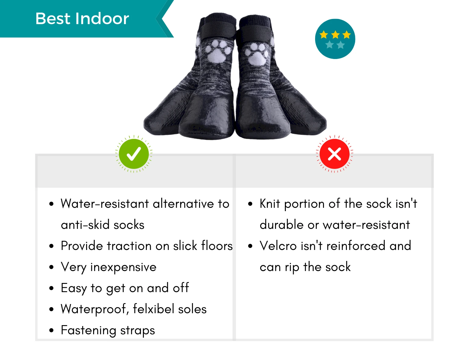 Infographic displaying pros and cons of the best waterproof dog boots for indoors.