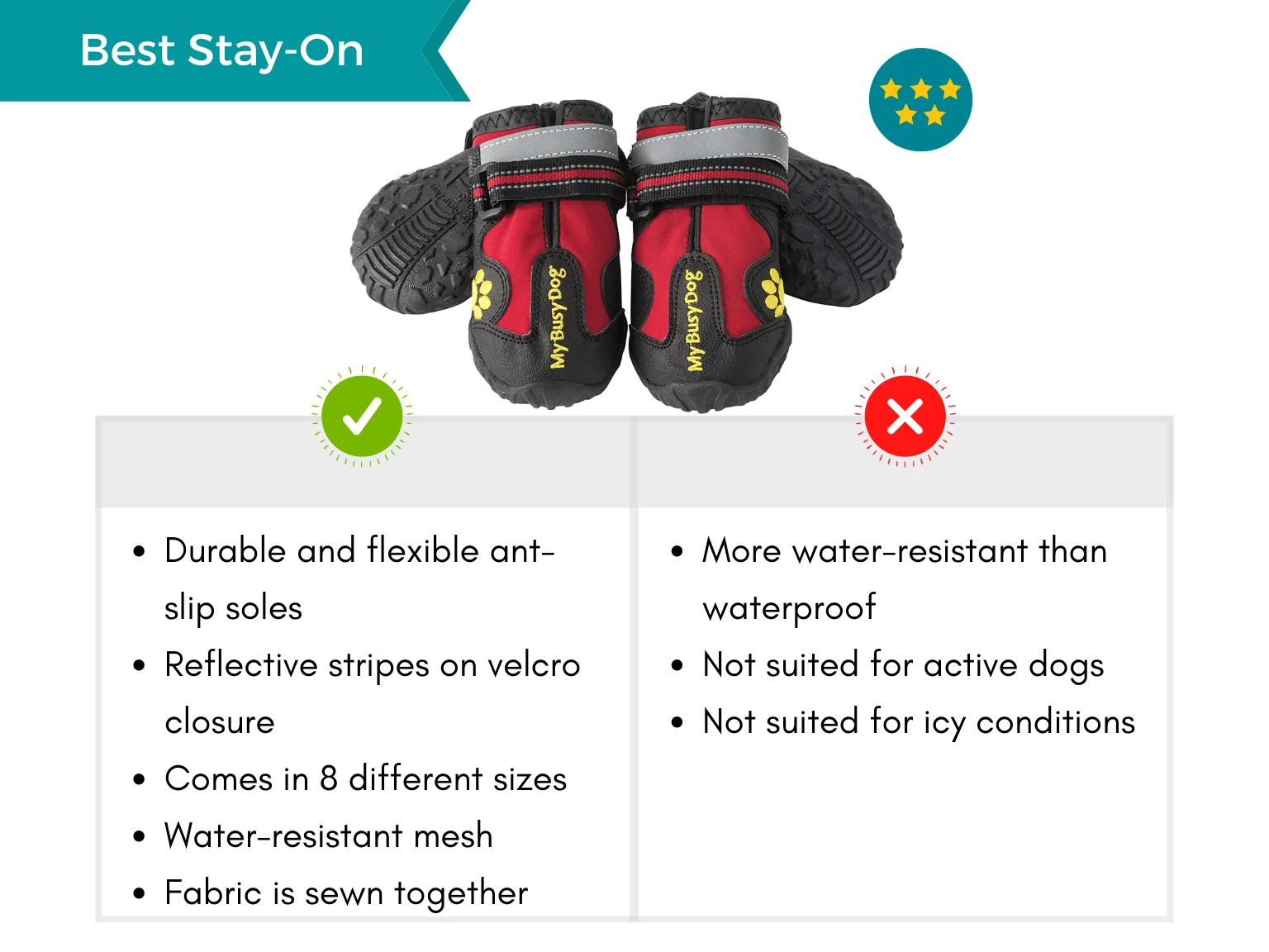 Infographic displaying pros and cons of the best stay-on waterproof dog boots.