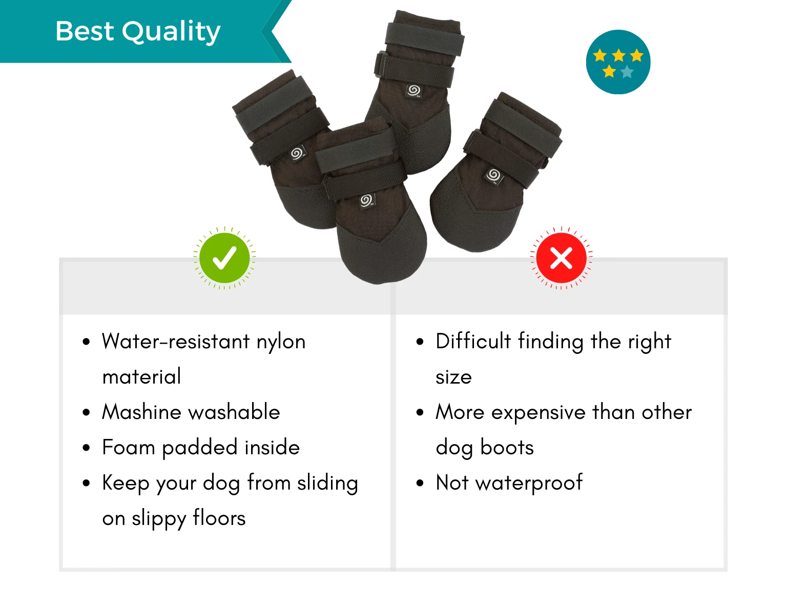 Infographic displaying pros and cons of the waterproof dog boots with the highest quality.