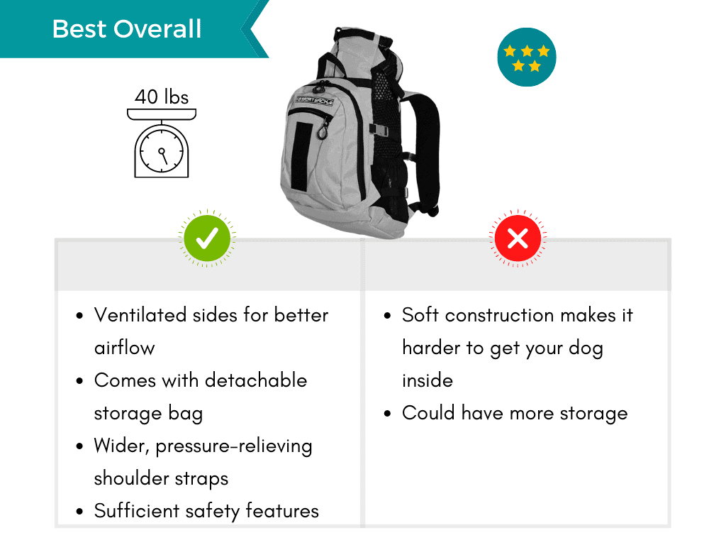 are dog backpack carriers safe