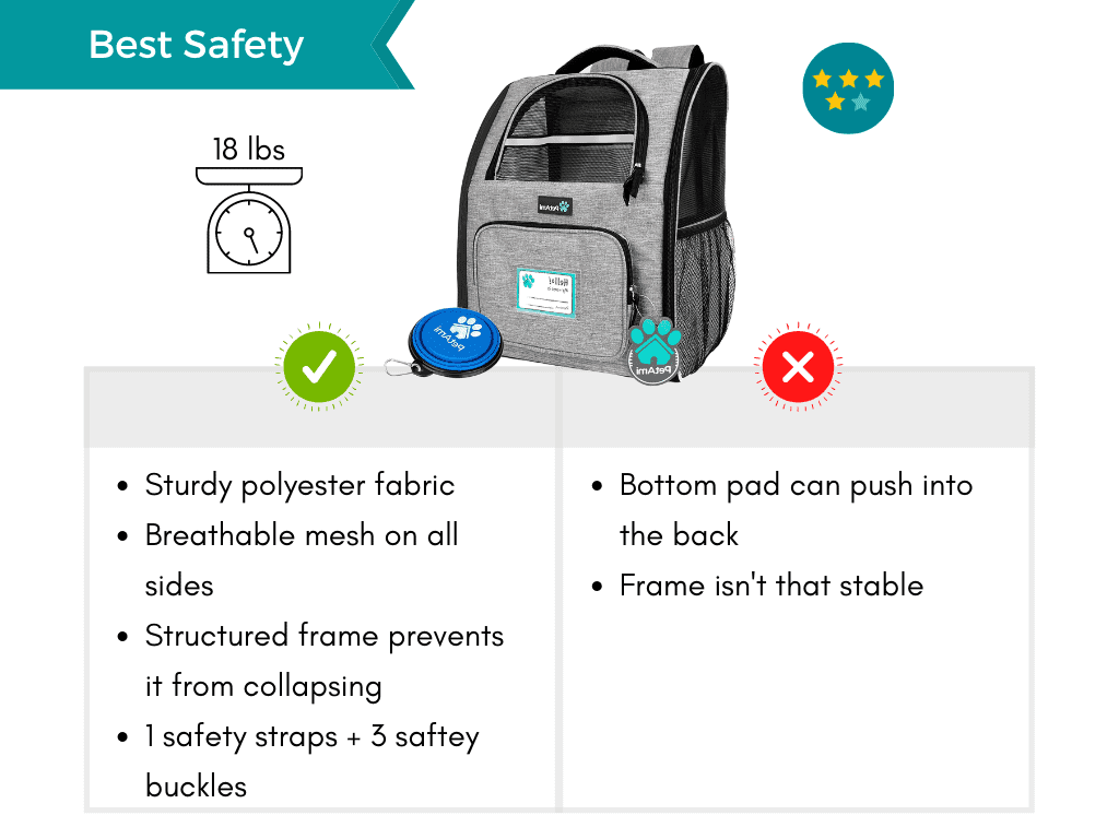 Pros and cons list of the safest dog carrier.