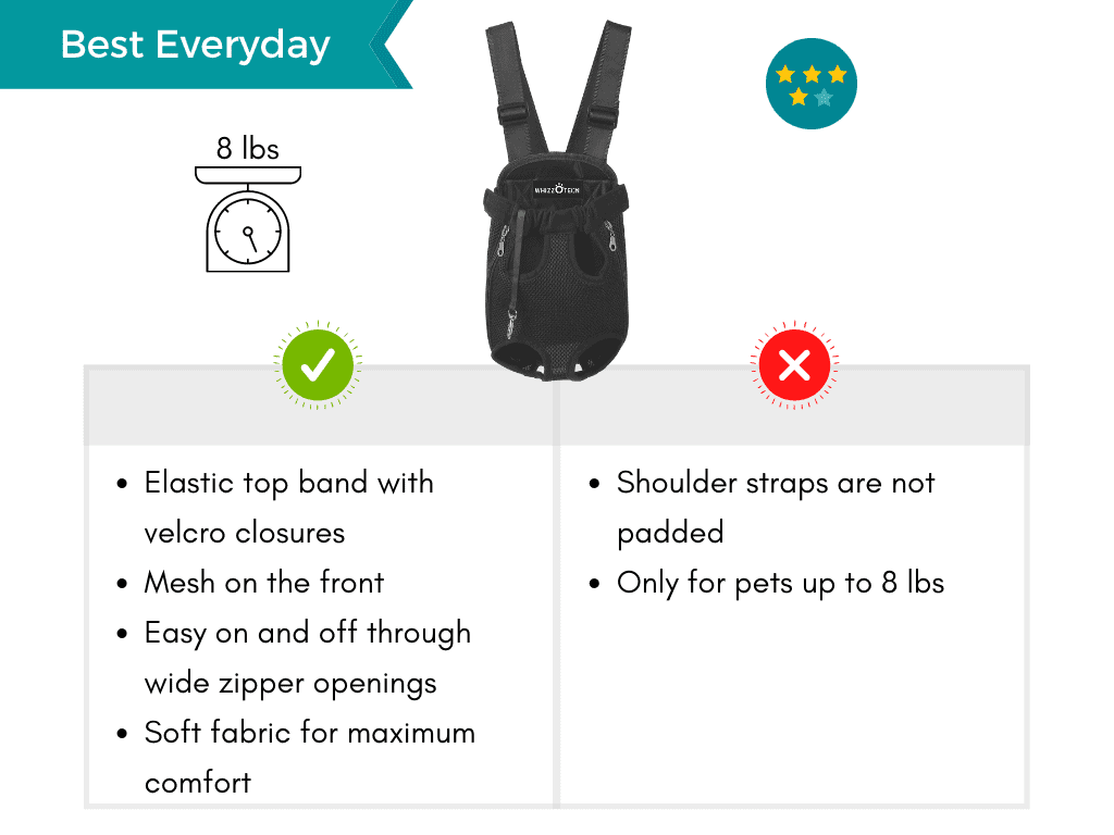 Pros and cons list of the best everyday dog carrier backpack.