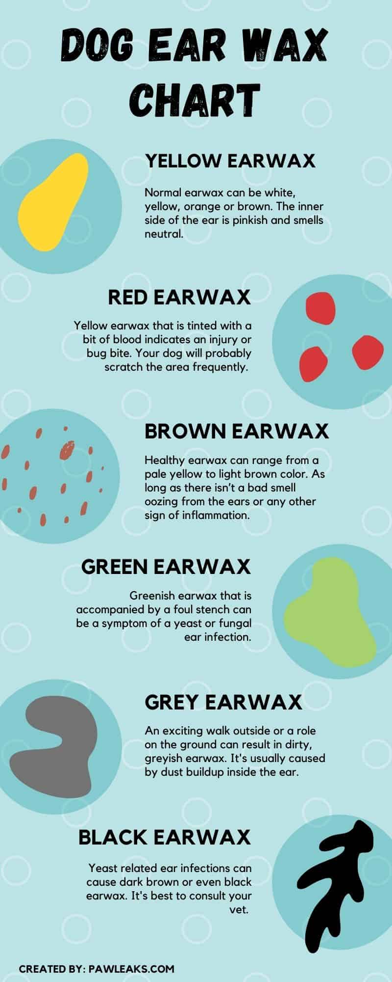 Dog ear wax color chart explaining healthy yellow or brown ear wax as well as red, green, gray, and black dog ear wax.