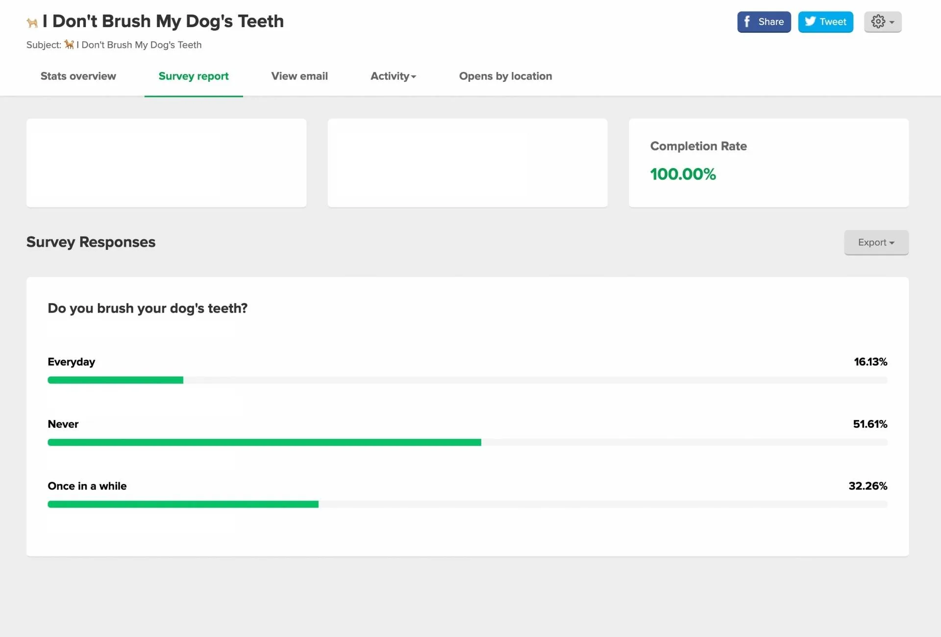 A survey among my newsletter subscribers about how often they brush their dog's teeth.